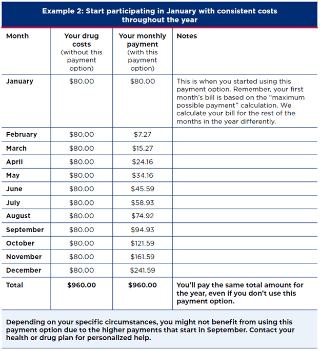 billing example 2